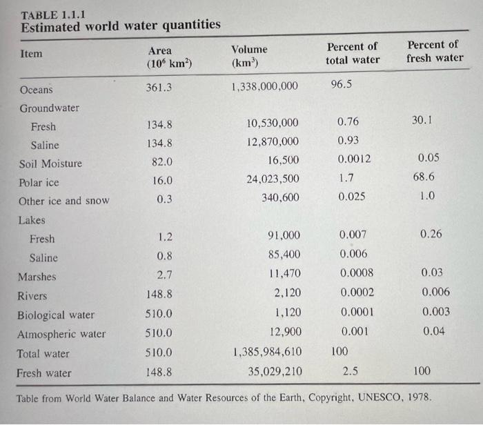 Solved The hydraulic residence time (Tr) is a measure of how