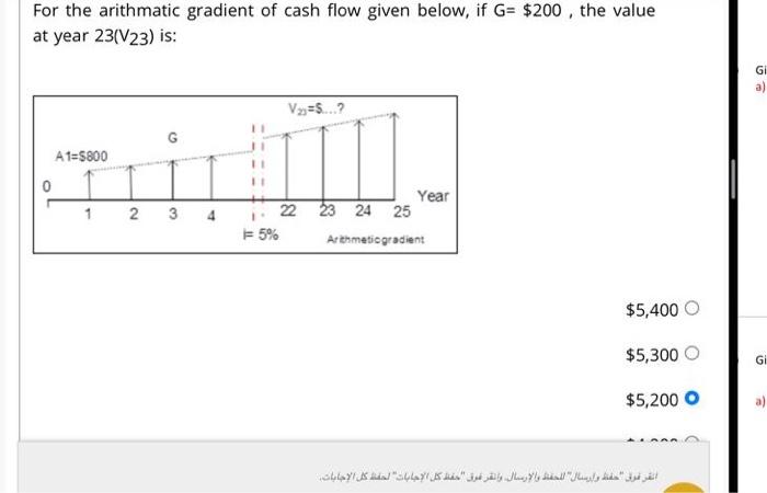 Solved For the arithmatic gradient of cash flow given below, | Chegg.com