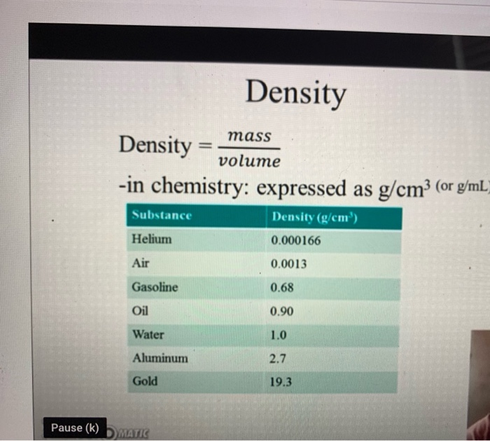 Solved Density Mass Density Volume In Chemistry Expressed Chegg Com