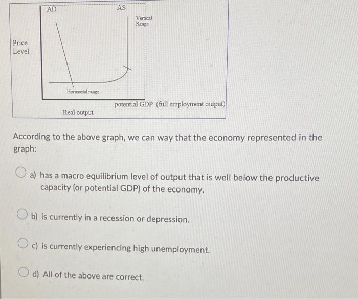 Solved According to the above graph, we can way that the | Chegg.com