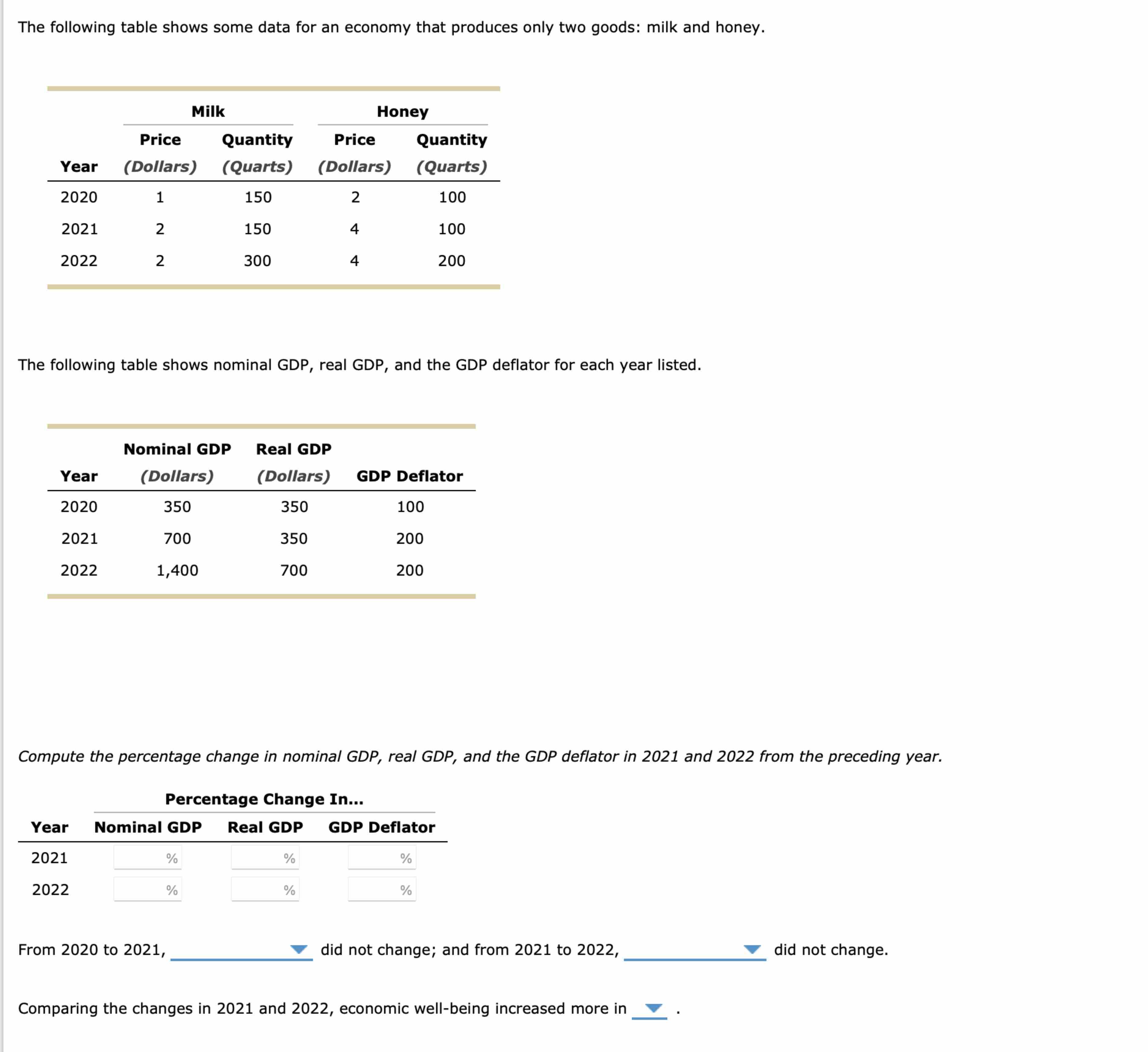 Solved The following table shows some data for an economy | Chegg.com