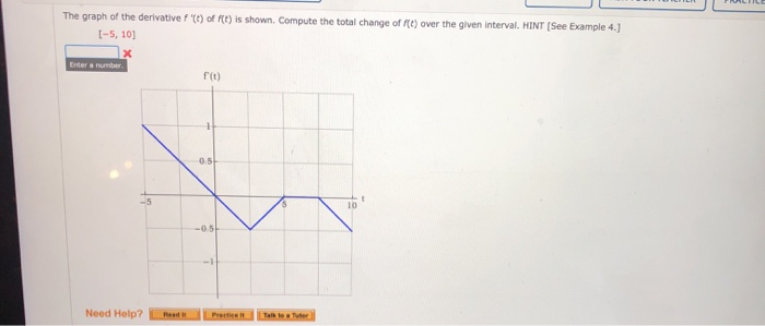 Solved The graph of the derivative ft) of f(t) is shown. | Chegg.com