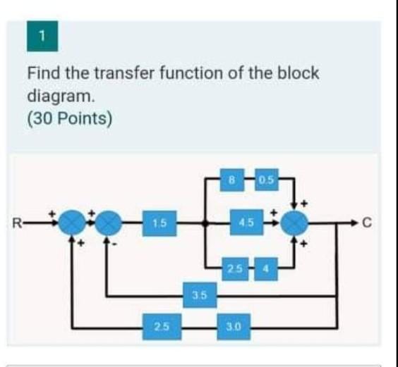 Solved 1 Find the transfer function of the block diagram (30 | Chegg.com