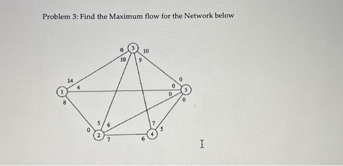 Problem 3: Find the Maximum flow for the Network | Chegg.com