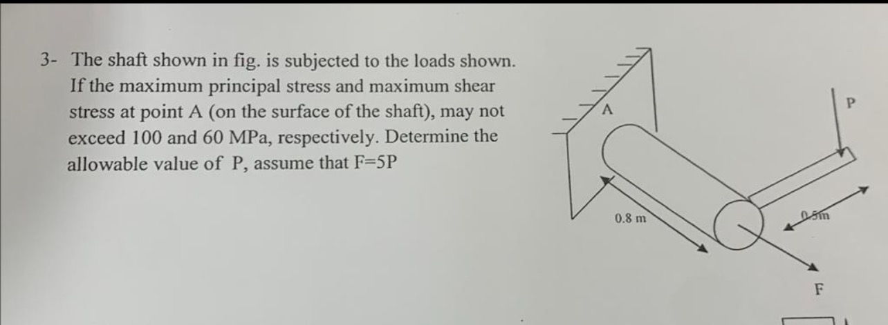 Solved 3- ﻿The shaft shown in fig. is subjected to the loads | Chegg.com