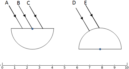 The figure shows rays incident on a semicircular | Chegg.com