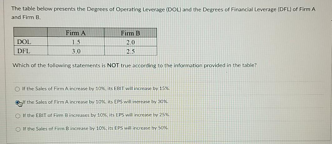 Solved The table below presents the Degrees of Operating | Chegg.com