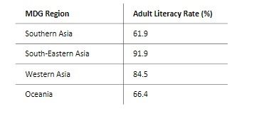 literacy rate asia