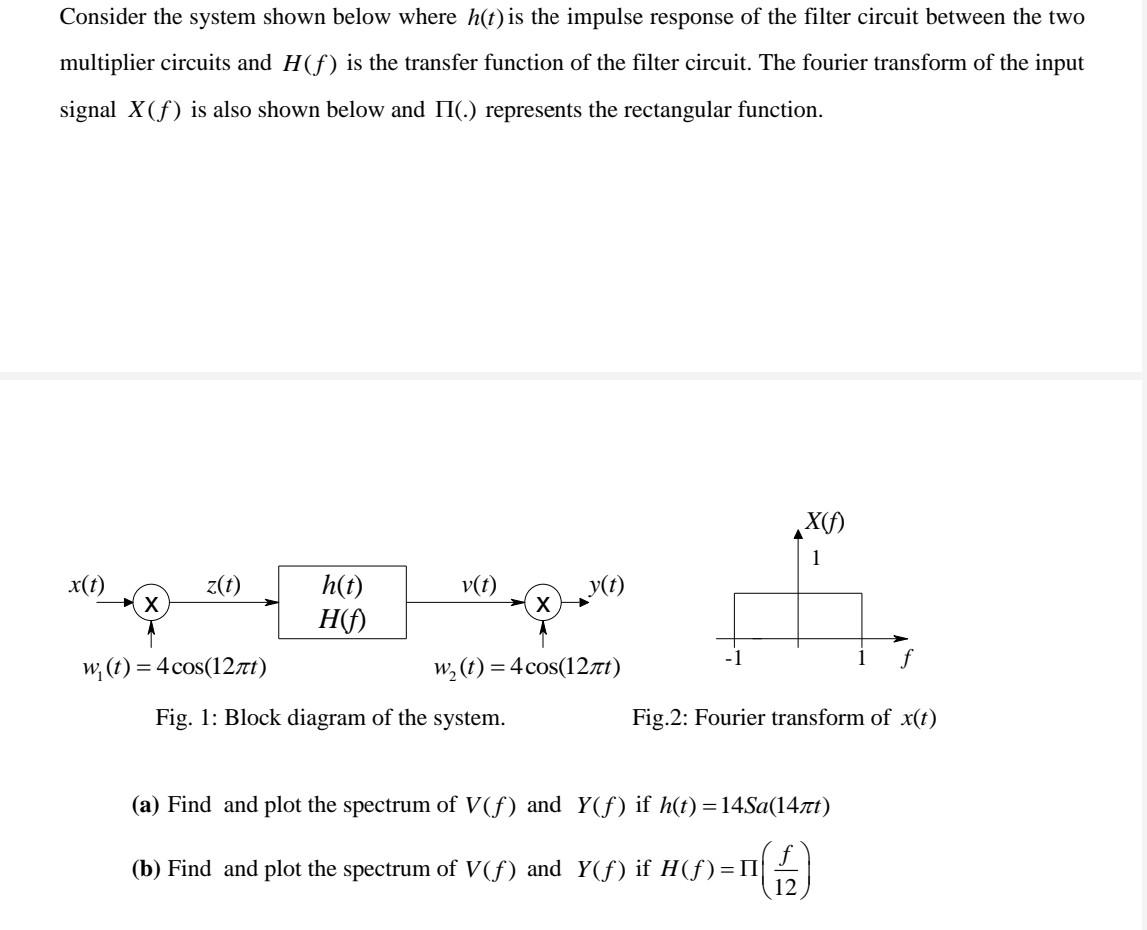 Solved Consider the system shown below where h(t) is the | Chegg.com