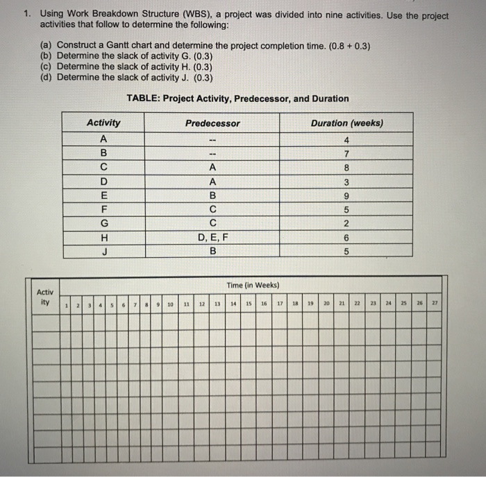 Solved 1. Using Work Breakdown Structure (WBS), a project | Chegg.com