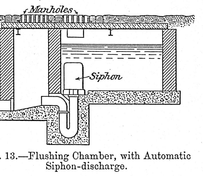 Solved 2q) Design a three barrel siphon for carrying sewage