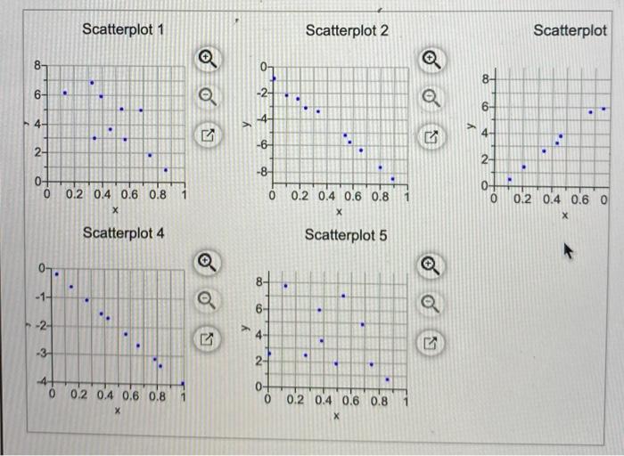 Solved Match these values of r with the accompanying | Chegg.com