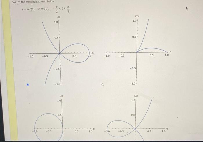 Solved Sketch the strophoid strown below. | Chegg.com