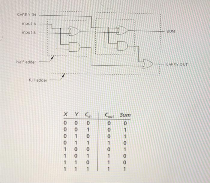 Solved Draw in tinkercad using:1- one XOR gate (7486)2- one | Chegg.com