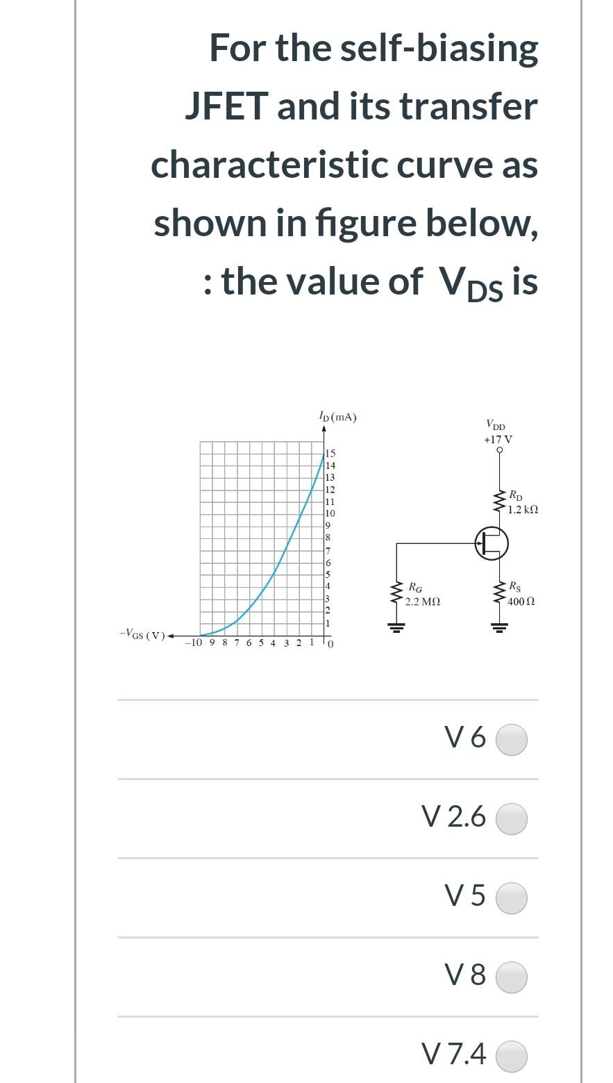 Solved For the self-biasing JFET and its transfer | Chegg.com
