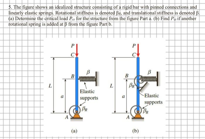5. The figure shows an idealized structure consisting | Chegg.com