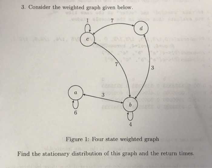 Solved 3. Consider the weighted graph given below. 17 3 | Chegg.com