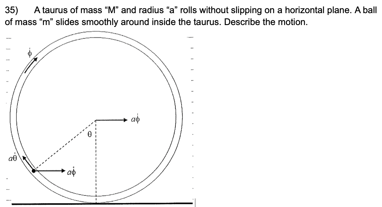Solved A taurus of mass “M” and radius “a” rolls without | Chegg.com