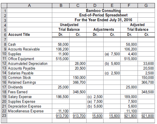 Solved: Financial statements from the end-of-period spreadsheetBam ...