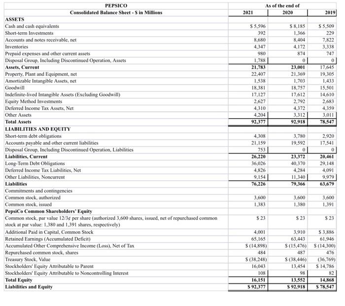 Solved Requirements: Use the provided Financial Data (Excel | Chegg.com