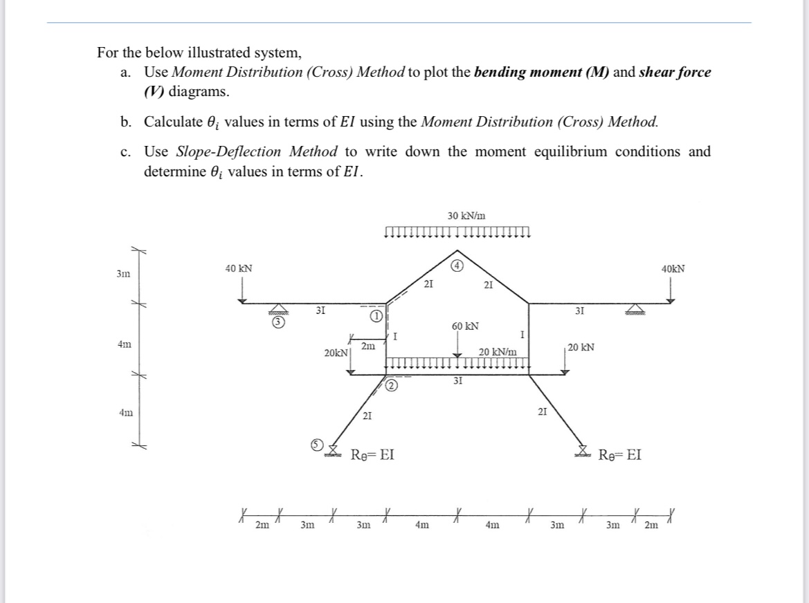 [Solved]: For the below illustrated system, a. Use Moment D