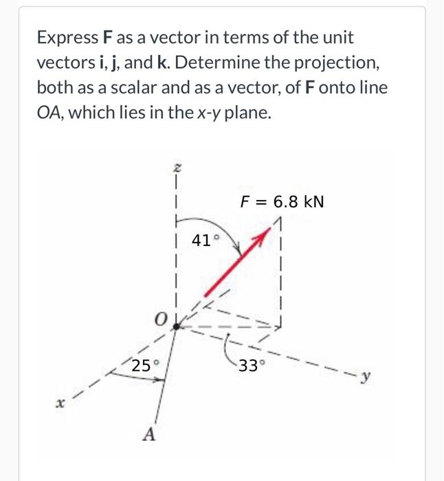 Solved Express Fas a vector in terms of the unit vectors i, | Chegg.com