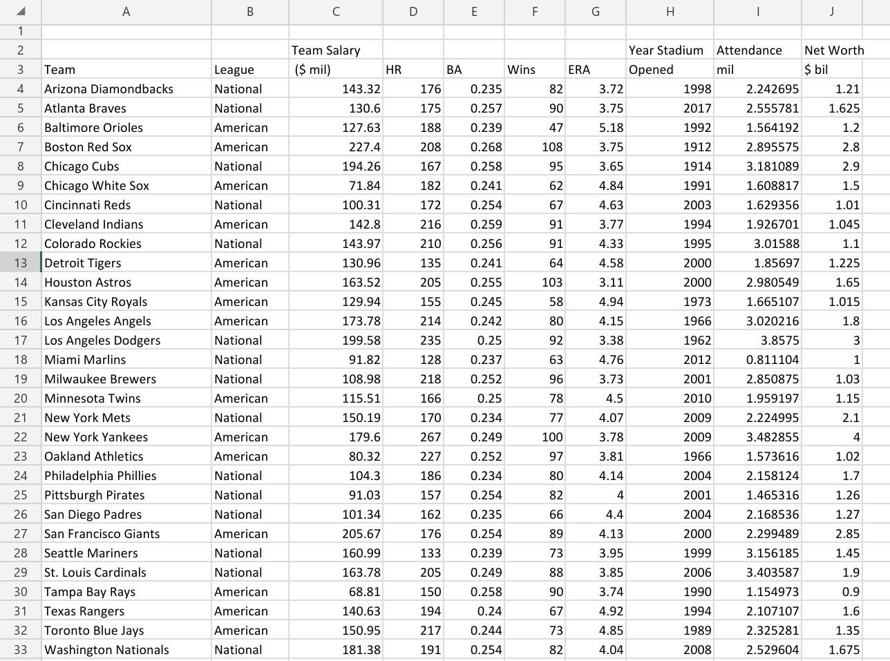 solved-j-refer-to-the-information-on-the-average-salary-for-chegg