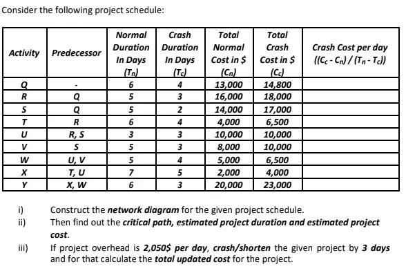 Solved Consider the following project schedule: Normal Crash | Chegg.com