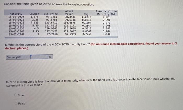 Solved Consider the table given below to answer the | Chegg.com