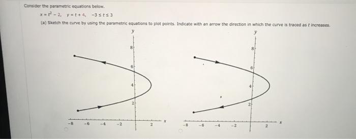 Solved Consider the parametric equations below. x = P - 2 y | Chegg.com