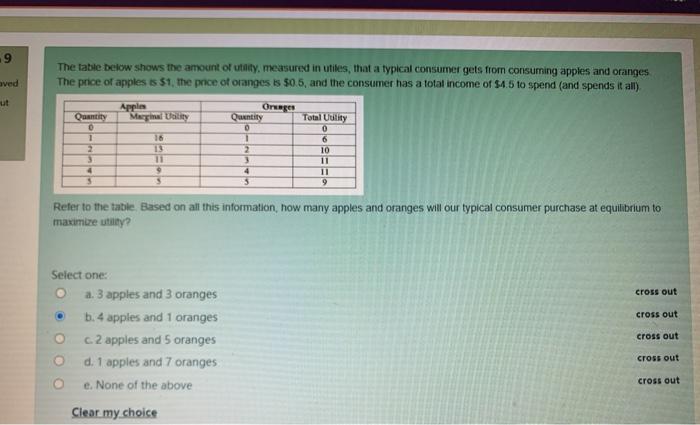Solved 9 The table below shows the amount of utility | Chegg.com