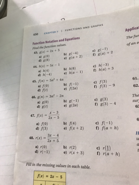 Solved Chapter 7 I Functions And Graphs Applica 450 Funct Chegg Com