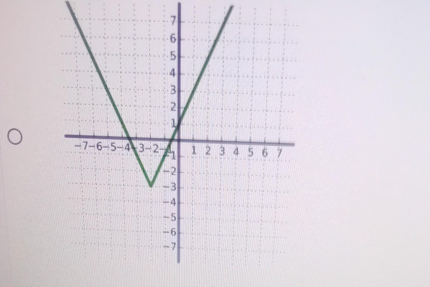 Solved The Graph Of Y f x Is Shown Below Which Of The Chegg solved-combine-transformations-question-the-graph-ofy-f-x-is-shown