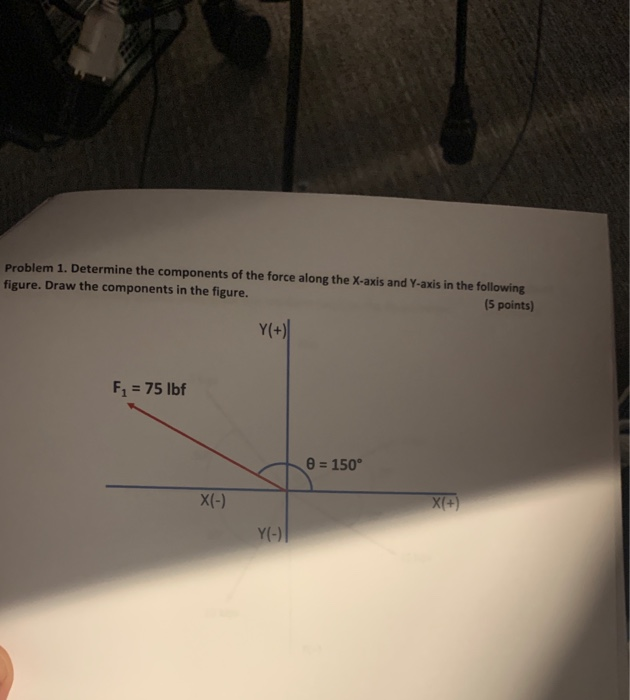 Solved Problem 1. Determine the components of the force | Chegg.com
