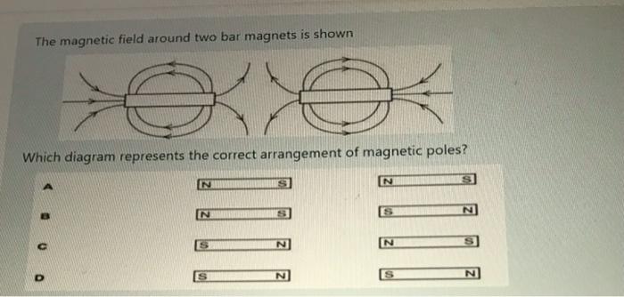 Solved The magnetic field around two bar magnets is shown o | Chegg.com