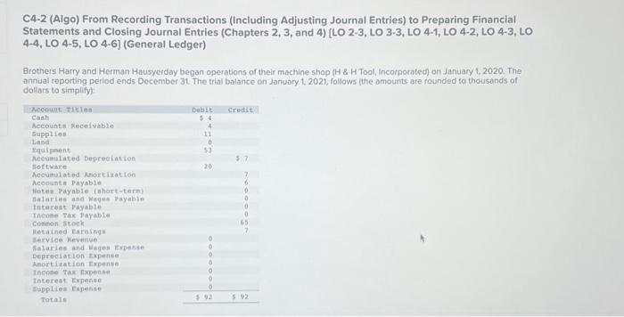 Solved Journal entry worksheet 5678… Issued additional | Chegg.com