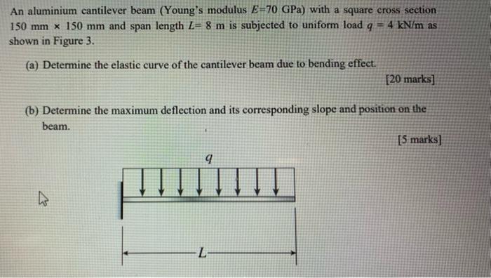 An aluminium cantilever beam (Youngs modulus \( E=70 \mathrm{GPa} \) ) with a square cross section \( 150 \mathrm{~mm} \time