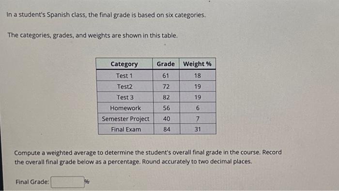 Solved In a student's Spanish class, the final grade is | Chegg.com