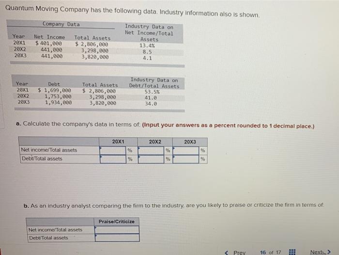 Solved Quantum Moving Company has the following data. | Chegg.com