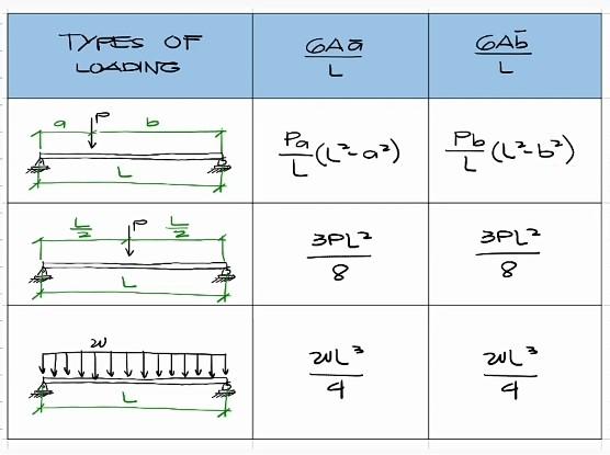 TYPES OF
LOADING
b
?
20
I
GAG
GAL
L
?(20) ?(46)
?(202)
3PL2
3PL2
8
8
??
4
3
L3