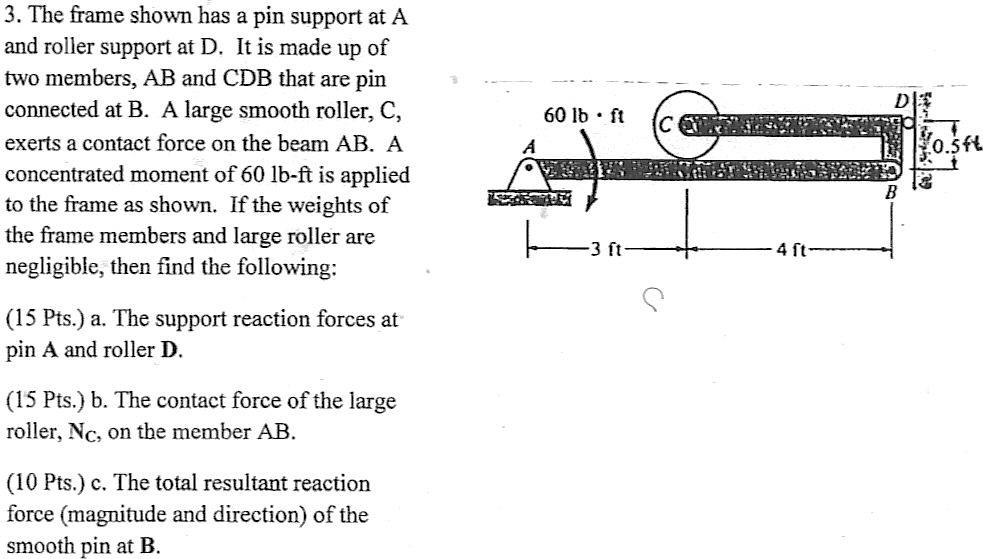 The frame shown has a pin support at A and roller | Chegg.com