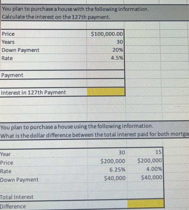 Solved You Plan To Purchase A House With The Following | Chegg.com