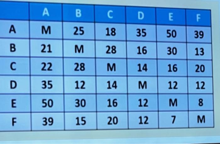 begin-tabular-c-c-c-c-c-c-c-hline-a-b-c-chegg