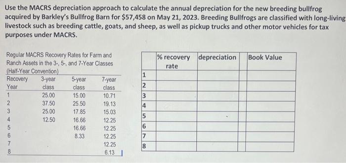 Solved Use the MACRS depreciation approach to calculate the | Chegg.com