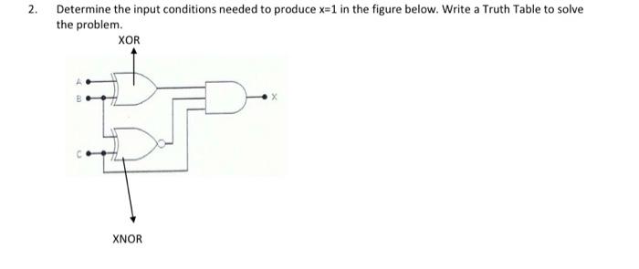 Solved 2. Determine the input conditions needed to produce | Chegg.com