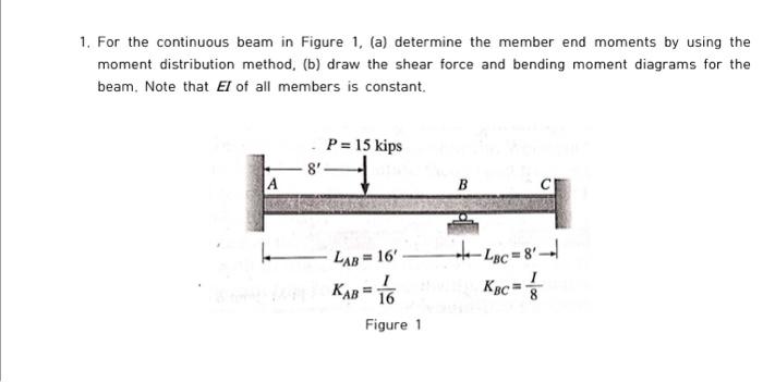 1. For the continuous beam in Figure 1, (a) determine | Chegg.com