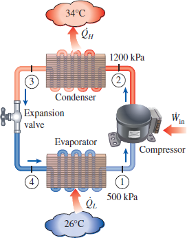 Solved: An air conditioner with refrigerant-134a as the working fl ...