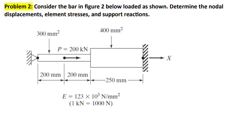 Problem 2: Consider the bar in figure 2 ﻿below loaded | Chegg.com