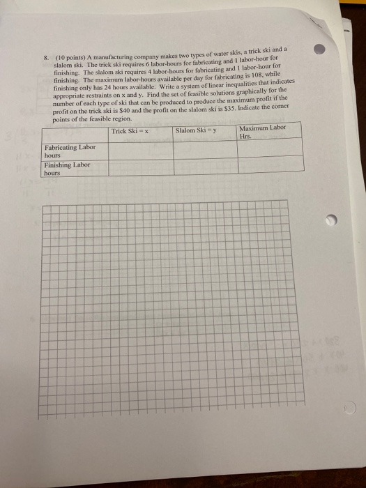 Solved 8. (10 points) A manufacturing company makes two
