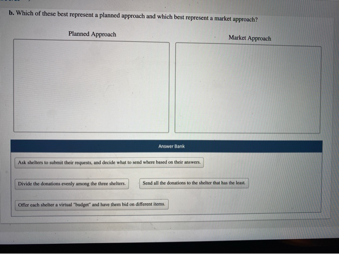 Solved Equilibrium Where Supply Meets Demand End of